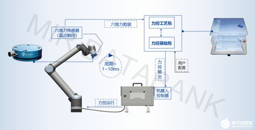 人形机器人 浪潮下国产力传感器厂商的突围之路 mir databank