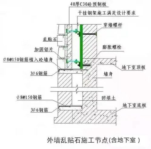 干货 图解石材工艺入门技术及要点说明