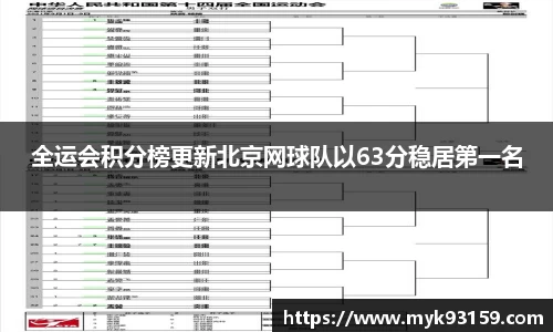 全运会积分榜更新北京网球队以63分稳居第一名