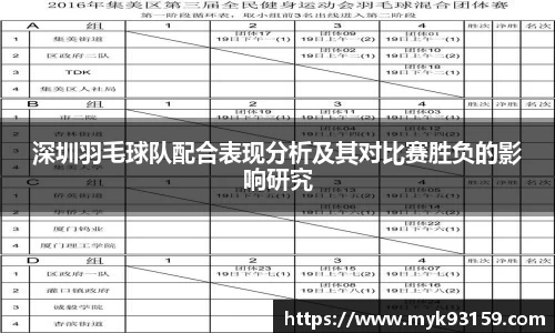 深圳羽毛球队配合表现分析及其对比赛胜负的影响研究