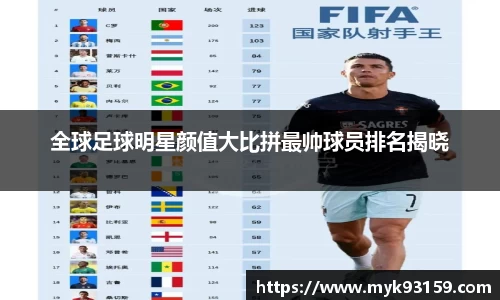 全球足球明星颜值大比拼最帅球员排名揭晓