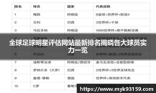 全球足球明星评估网站最新排名揭晓各大球员实力一览